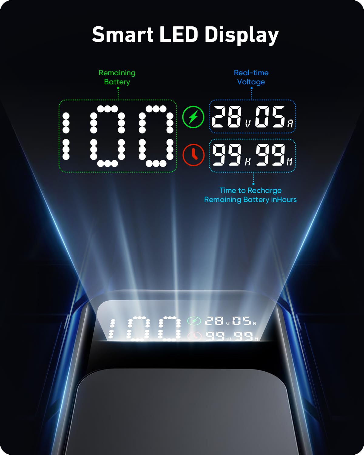 Real-time smart LED display.